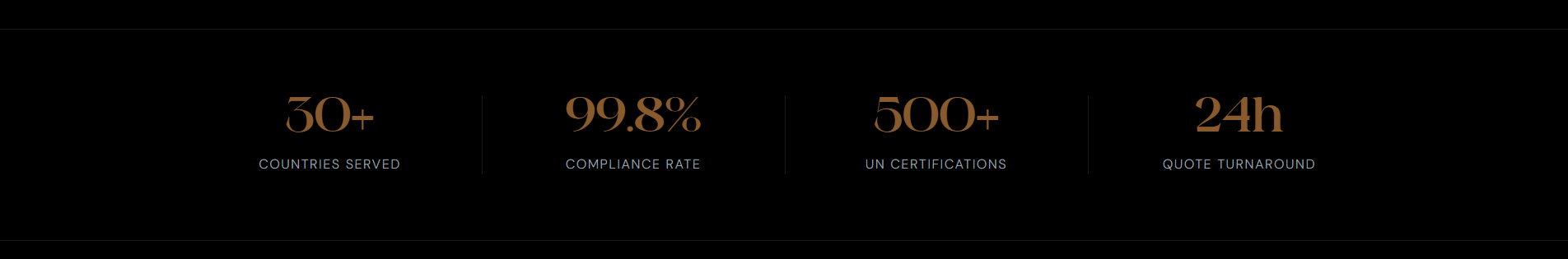 Stats voorbeeld
